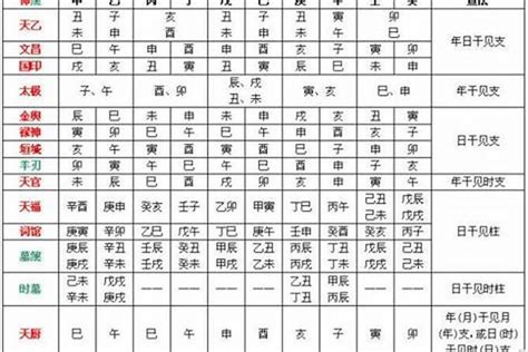 八字 顏色喜忌